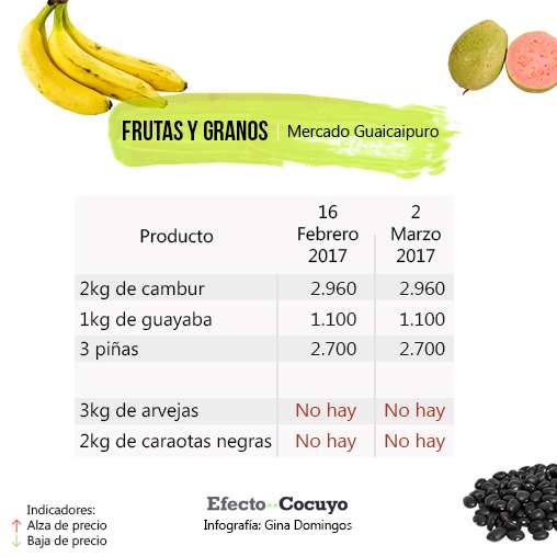 frutas-y-granos-marzo-guaicaipuro