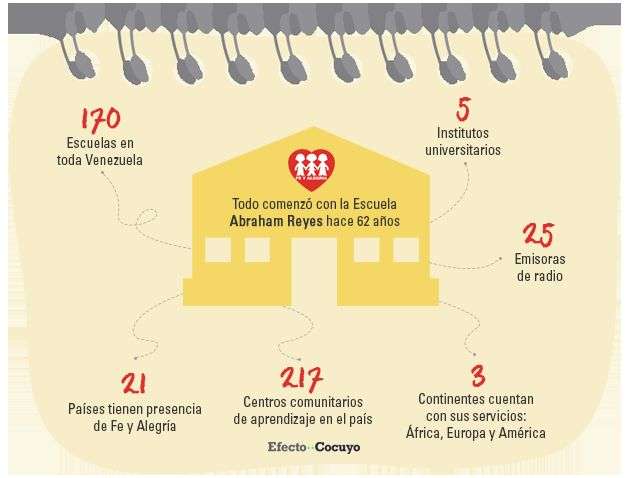 fe-y-alegria