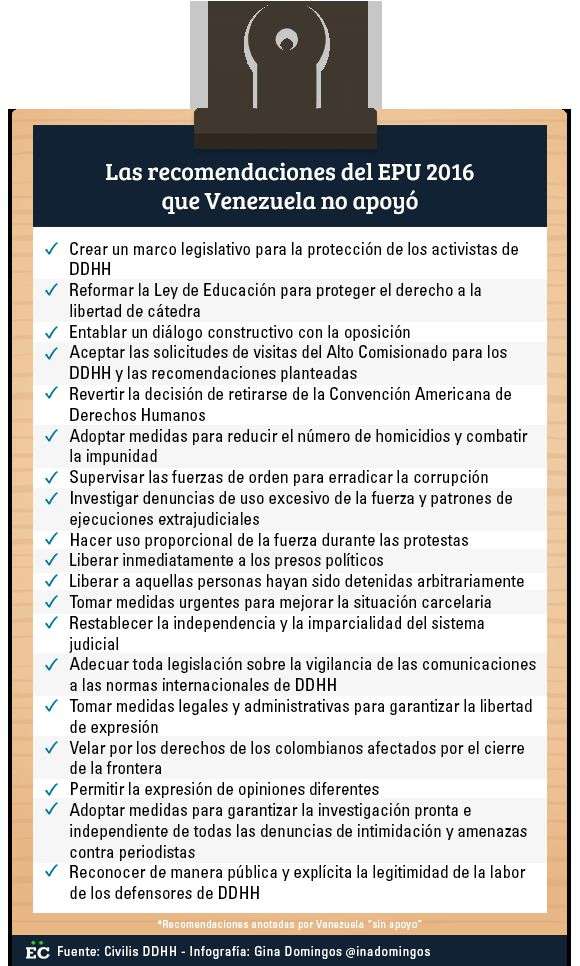las-recomendaciones-del-epu-2016-1