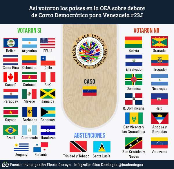 votos-sobre-informe-de-almagro