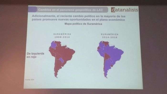 Viraje político