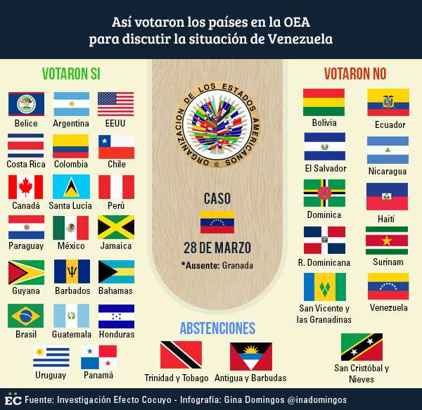 oea-venezuela