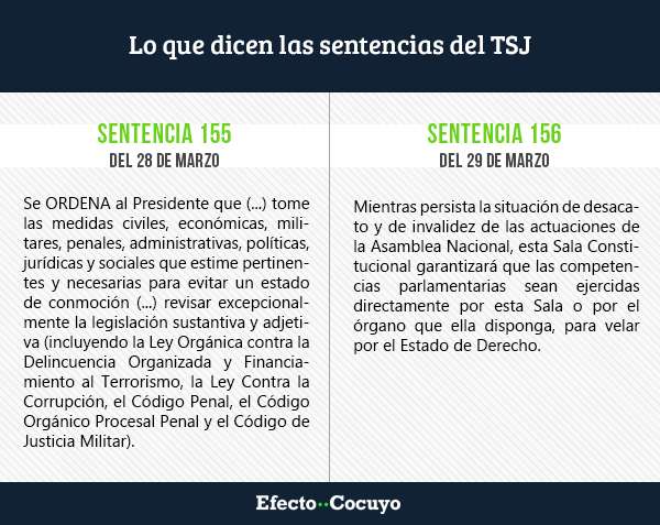 sentencias