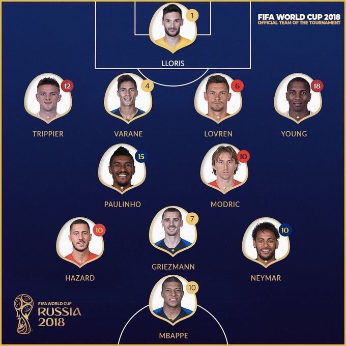 Copa Mundial de Fútbol