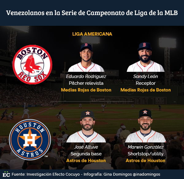 poder venezolano en la mlb