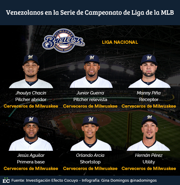 venezolano en la mlb