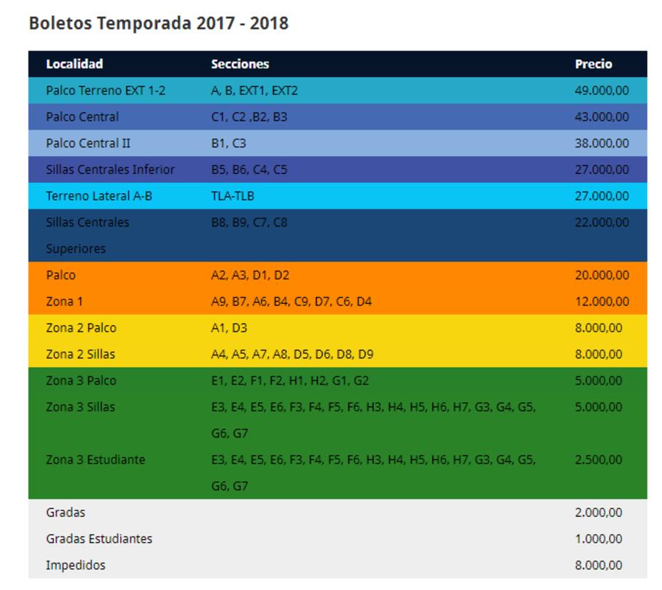 entradas beisbol precios venezuela