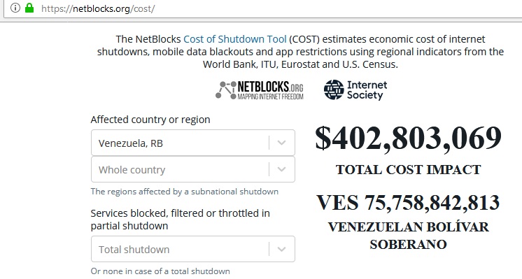costo venezuela