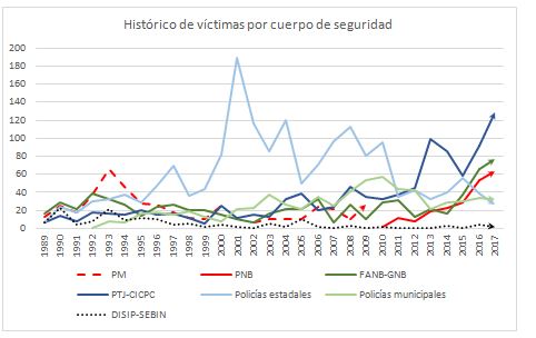 Vícitmas de la violencia