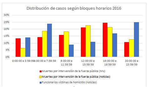 Violencia