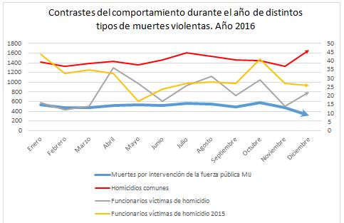 Violencia