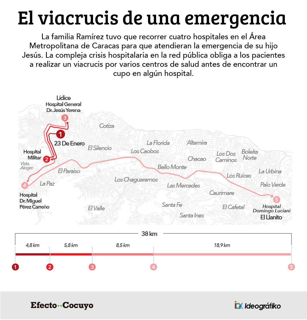 viacrucis-emergencia
