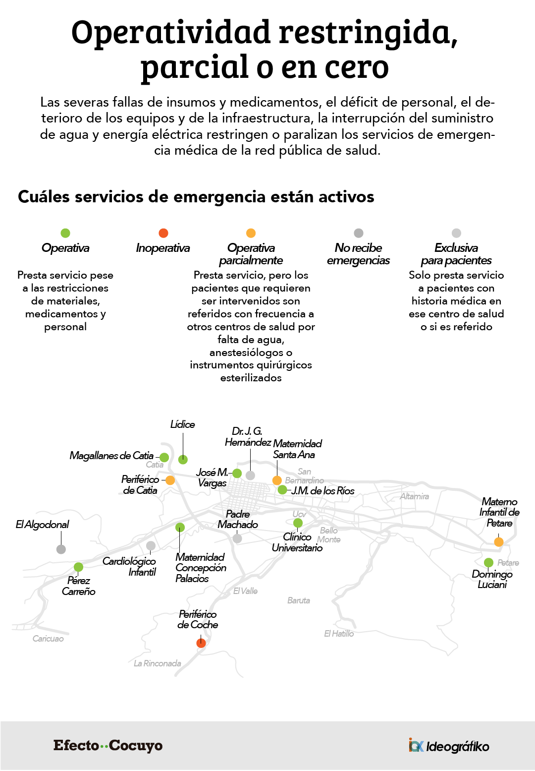 operatividad en cero