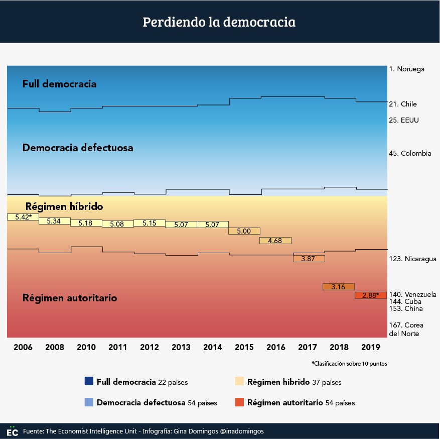 Se acelera deterioro político en Venezuela