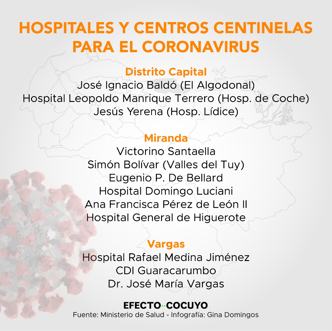 hospitales centinela