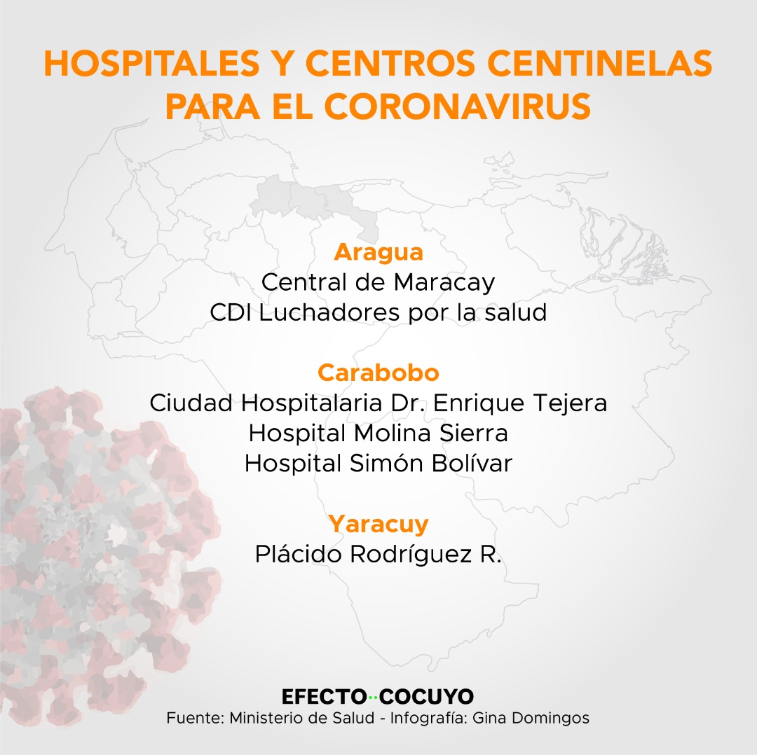 hospitales centinela