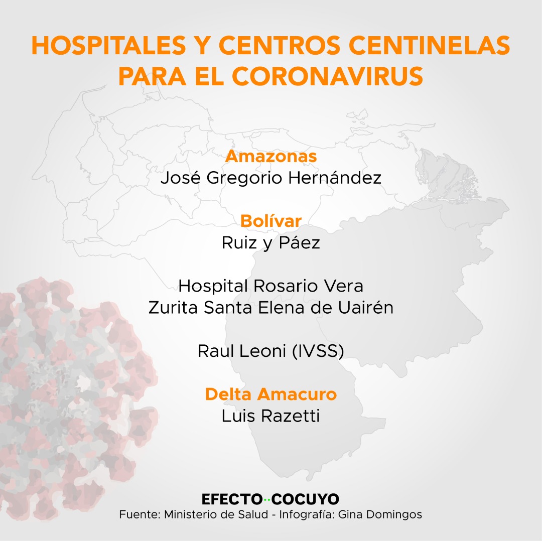 hospitales centinela
