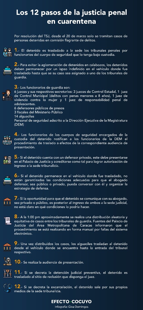 En cuarentena solo opera el brazo represor de la justicia venezolana
