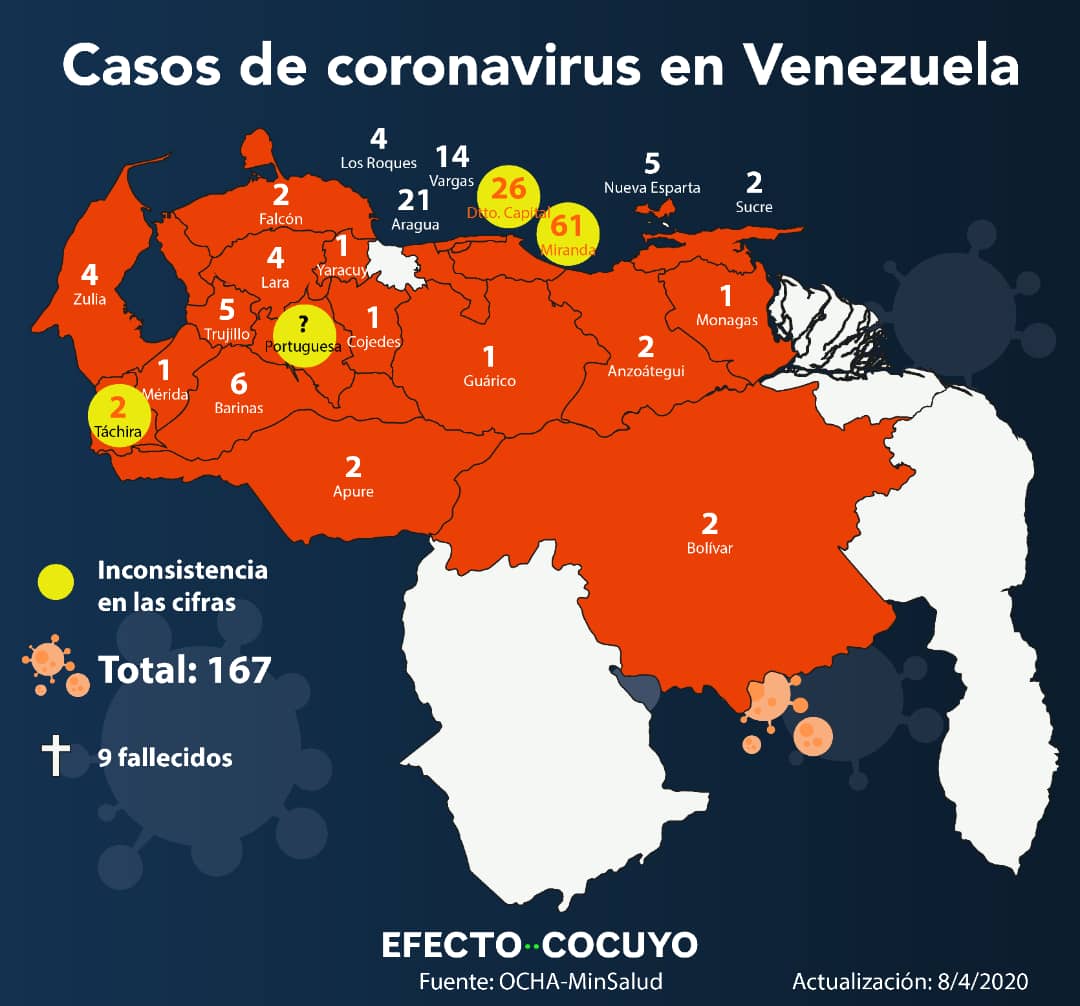 Personas con COVID-19 8 de abril
