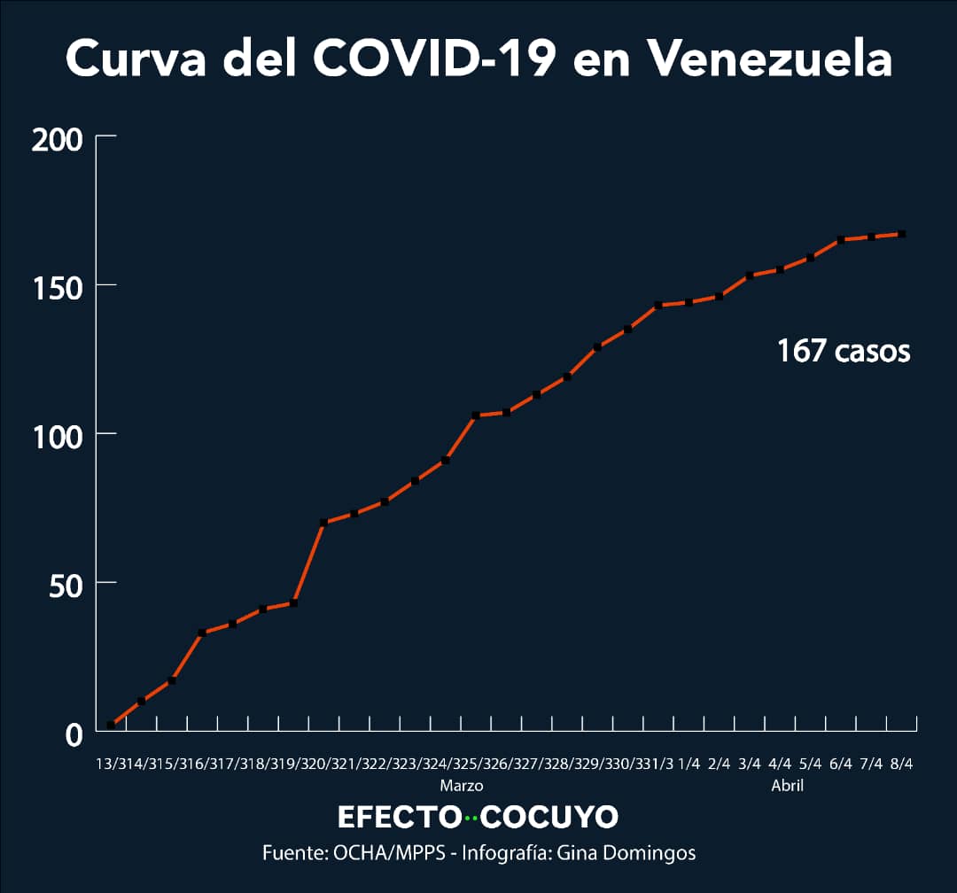 Personas con COVID-19 8 de abril