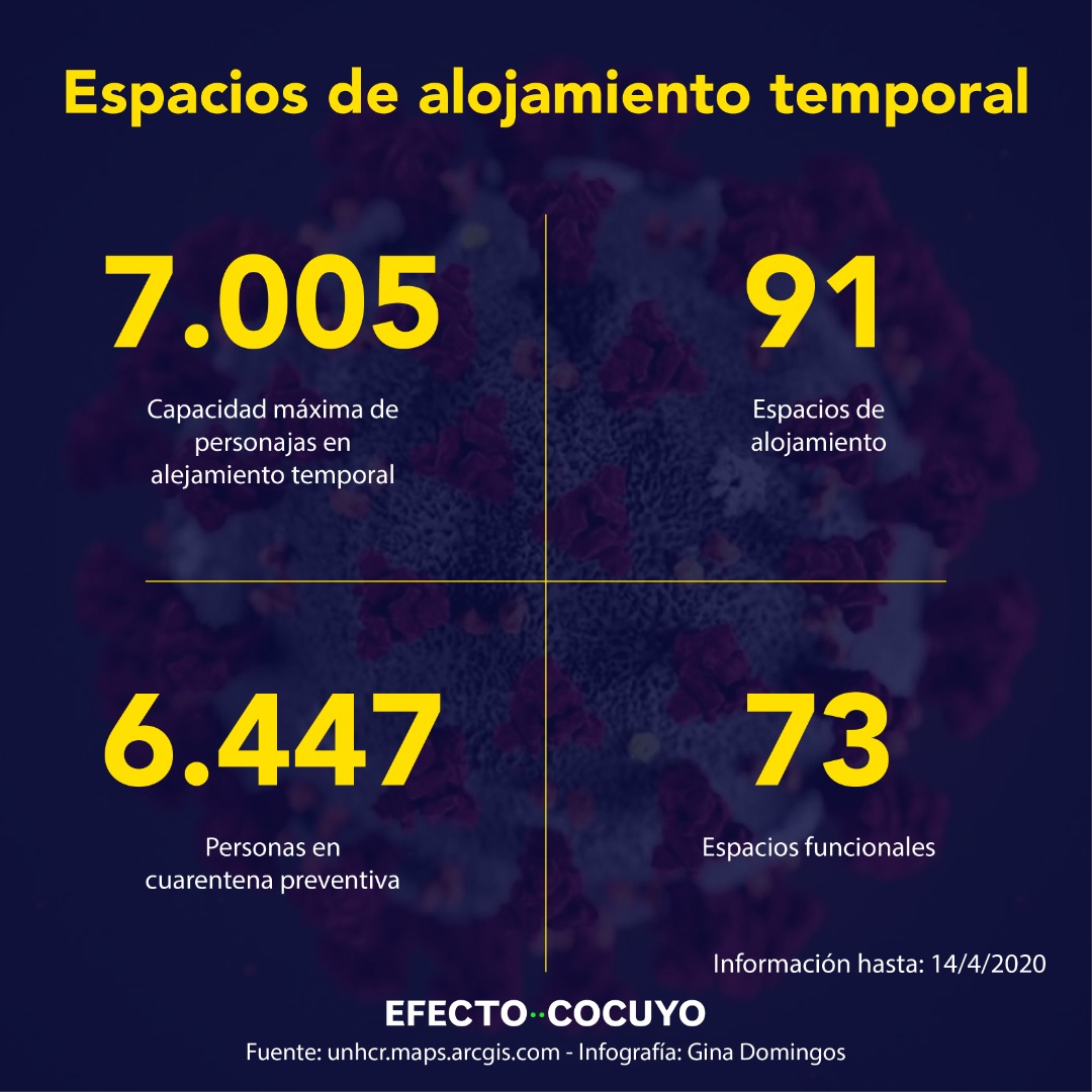 6.447 personas en cuarentena temporal