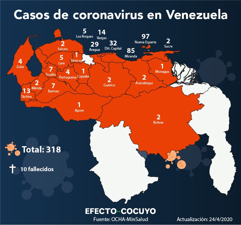  Cuatro nuevos casos de COVID-19 en Nueva Esparta y tres en Táchira elevan cifra a 318
