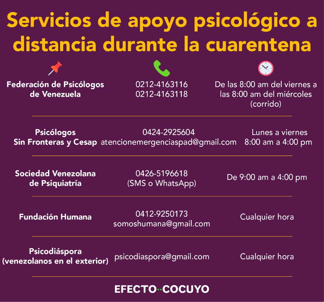 De la ansiedad a la enfermedad: respuestas psicológicas y salud mental en pandemia