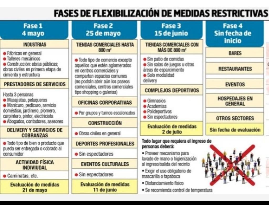 Gobierno no publicó plan de cuatro fases de flexibilización de la cuarentena