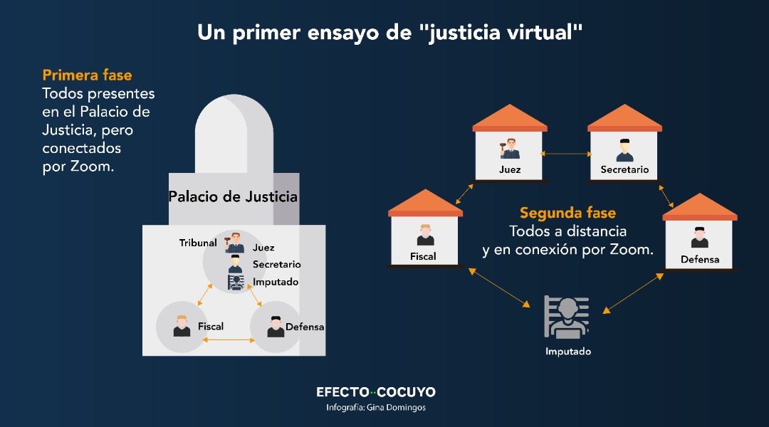 Justicia virtual en un palacio sin wifi