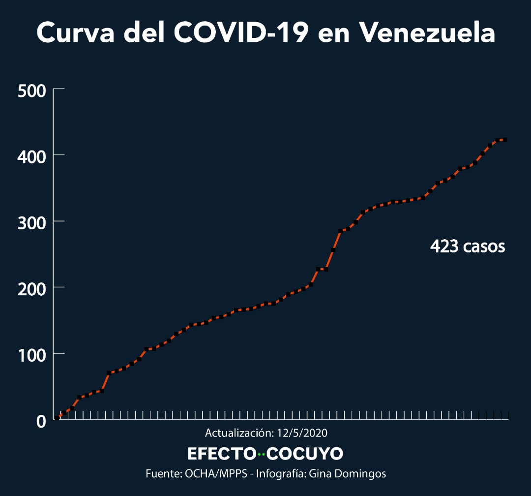 Maduro extiende alarma nacional por un mes más y anuncia un caso de COVID-19