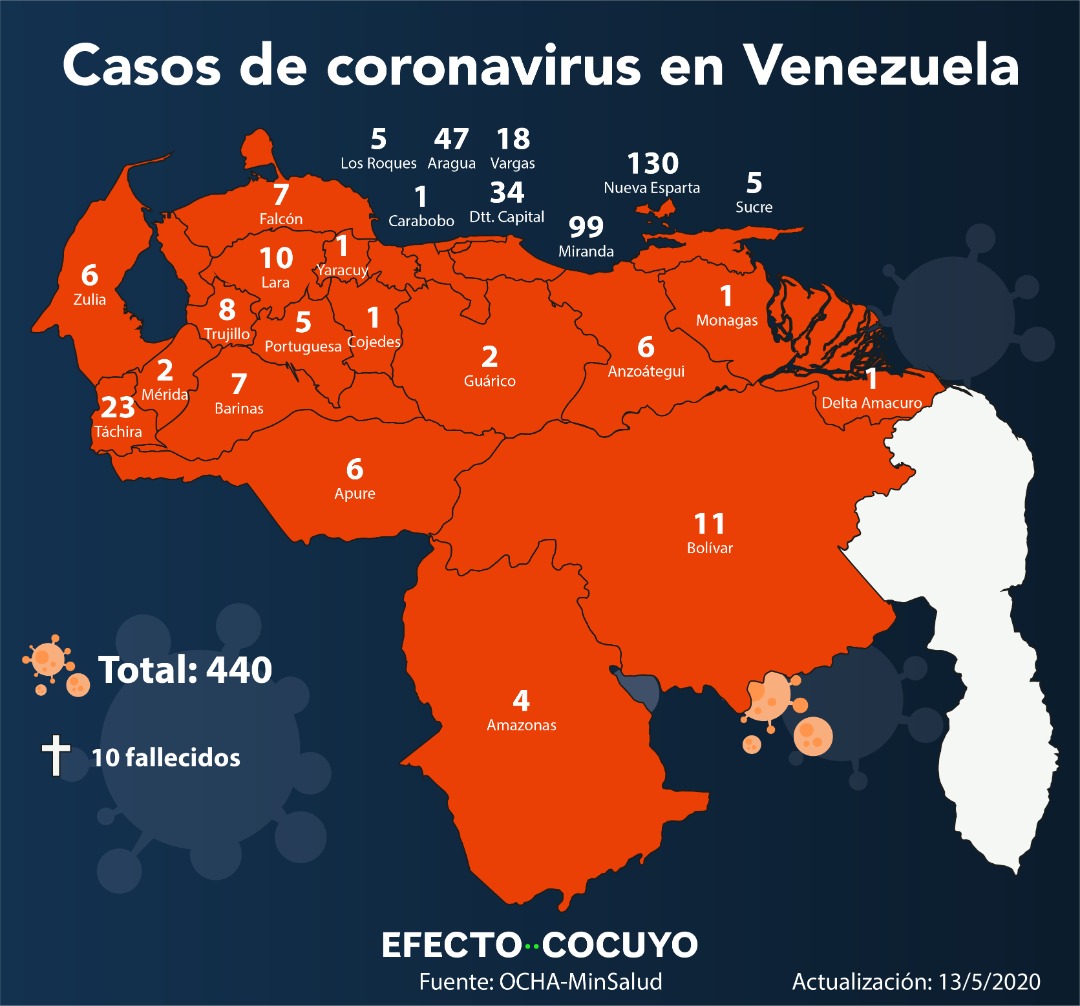 Se registran 17 nuevos casos de coronavirus en Venezuela #13May