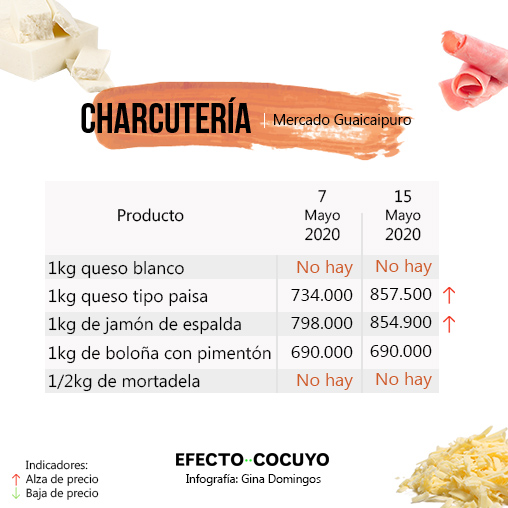 Más de un sueldo mínimo cuesta un kilo de ají #MercadoGuaicaipuro