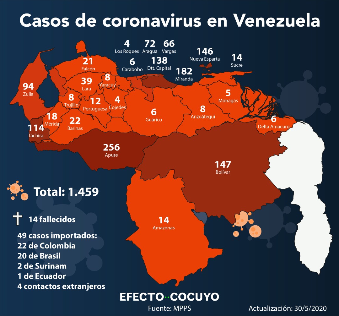 Casos de coronavirus en Venezuela este 30May