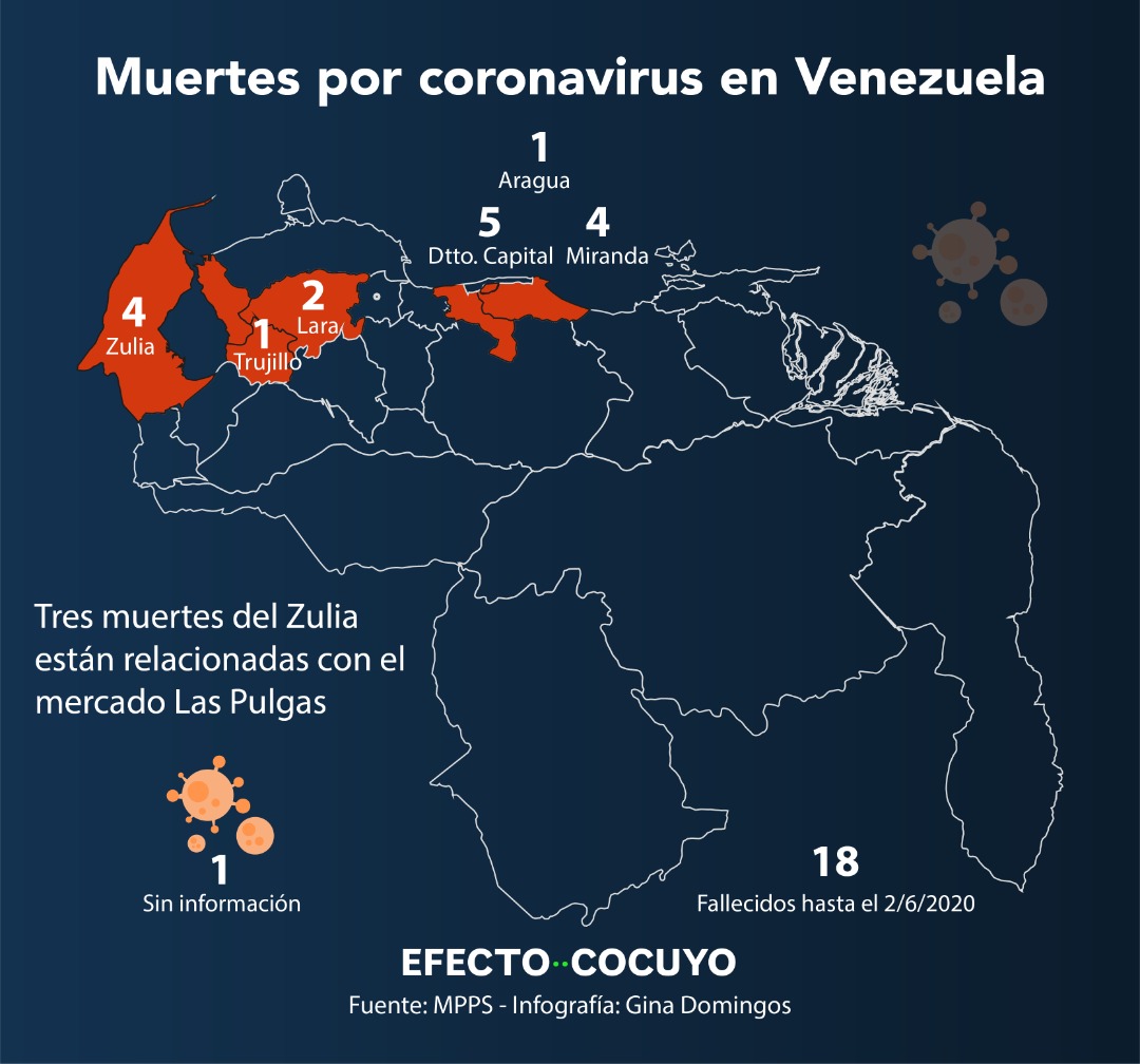Casos de COVID-19 y muertes en Venezuela