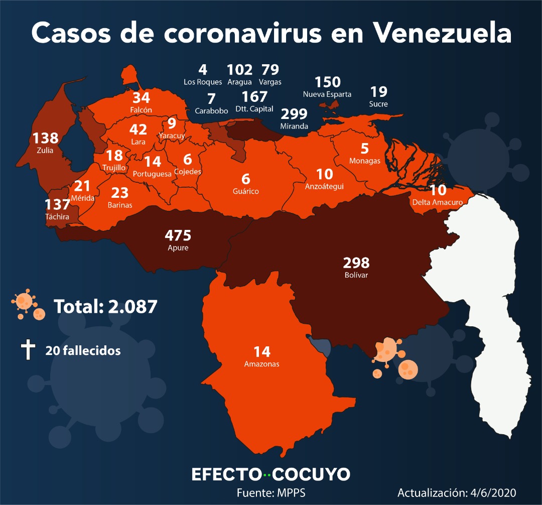 Venezuela supera los 2.000 casos de coronavirus este #4Jun