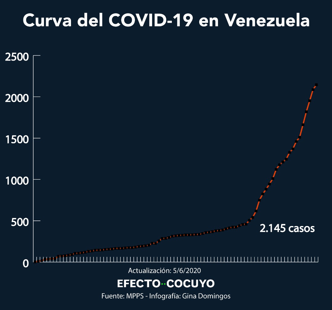 Venezuela anuncia plan de flexibilización 