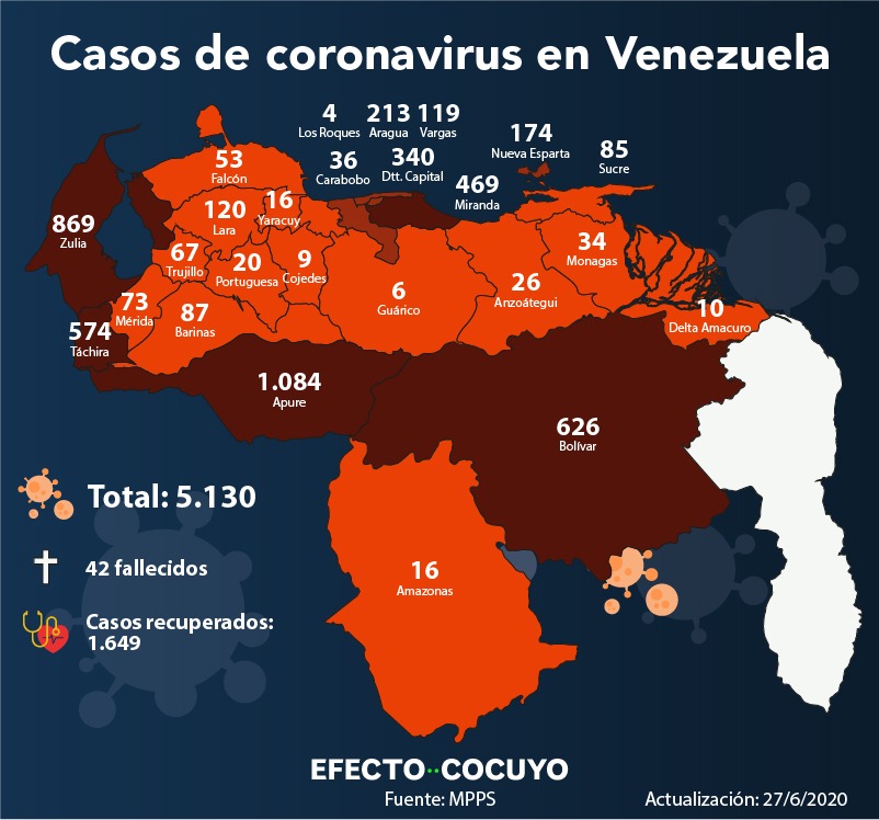 351 casos 27 junio