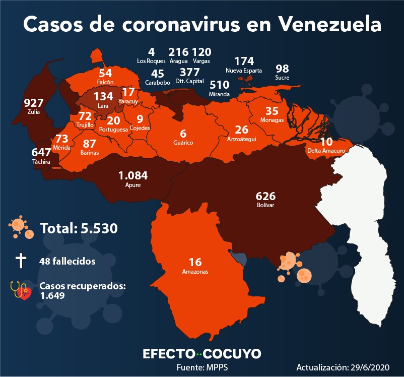 Cuatro fallecidos y 233 casos de coronavirus en Venezuela este #29Jun