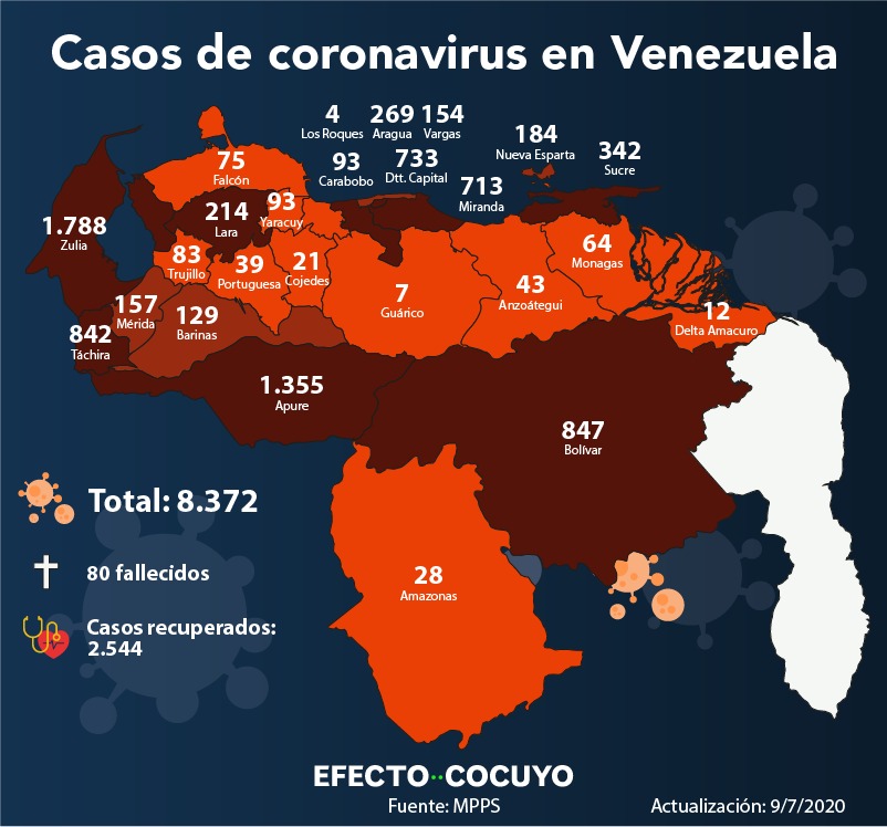 Fallecen cinco personas y detectan otros 362 casos de coronavirus en Venezuela #9Jul