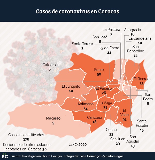 Casos de coronavirus en Caracas son 1.079 al #14Jul, según Nicolás Maduro