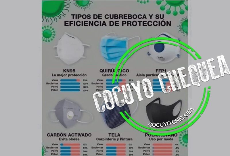 ¿Las mascarillas de tela son igual de efectivas que las médicas?