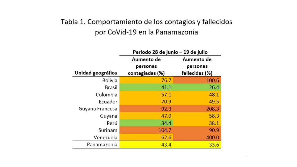 amazonía venezuela covid