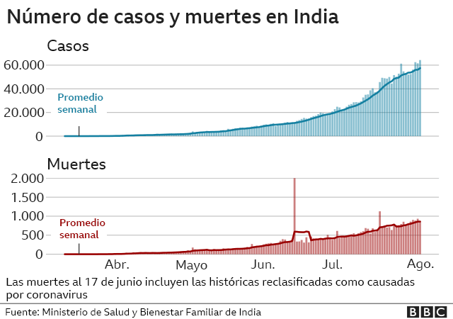 Contagio de coronavirus: los gráficos que muestran dónde se propaga más (y qué está pasando en América Latina)