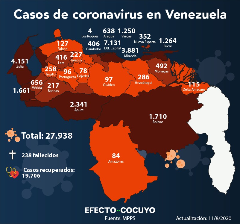 Venezuela supera los 1.000 casos diarios y registra nueve fallecidos este #11Ago