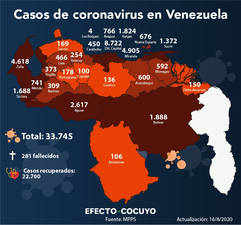 Venezuela registra cinco muertos y 1.148 casos nuevos de COVID-19 este #16Ago