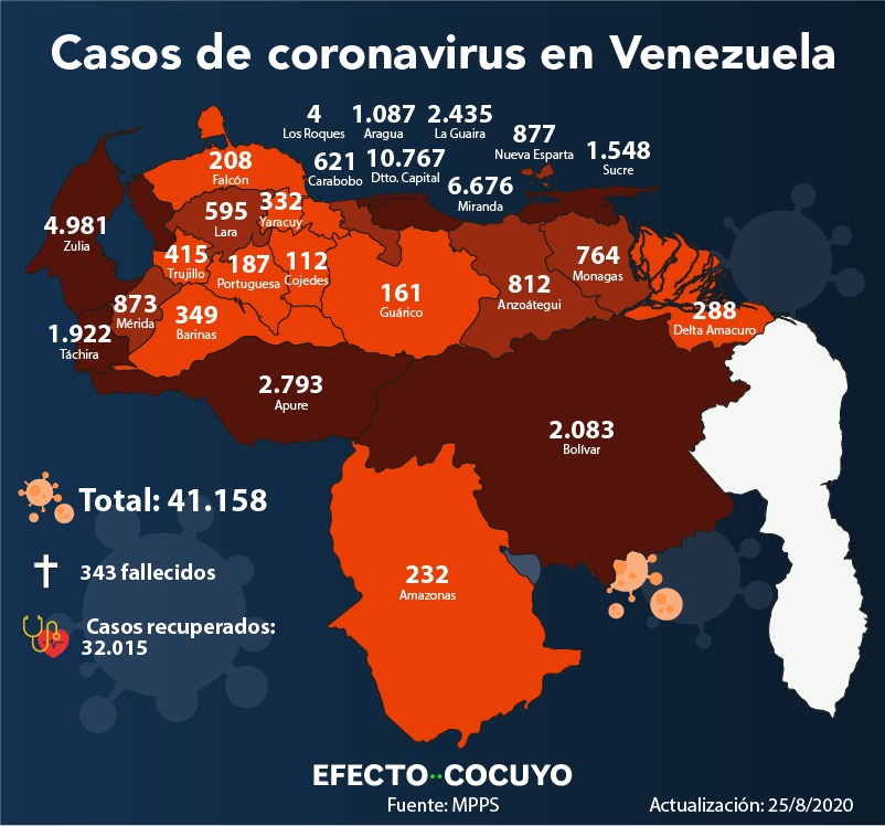 Venezuela registra seis fallecidos y 820 nuevos casos de coronavirus este #25Ago