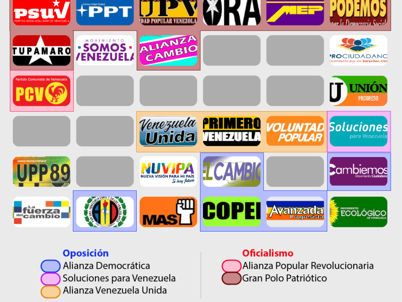 La "confusa" oferta de partidos plasmada en boleta electoral para el 6 de diciembre