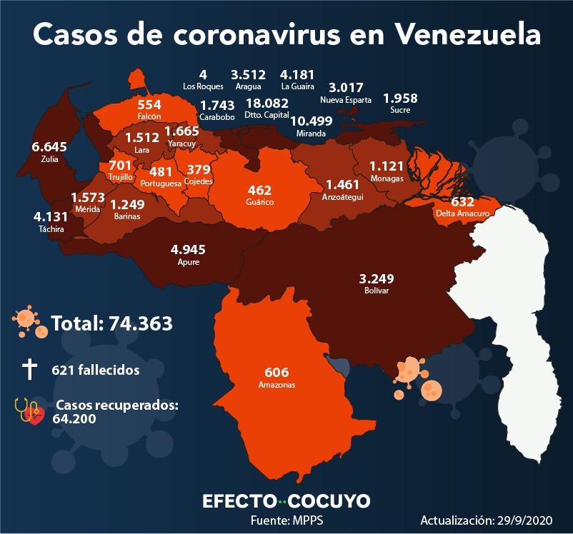 Coronavirus Venezuela