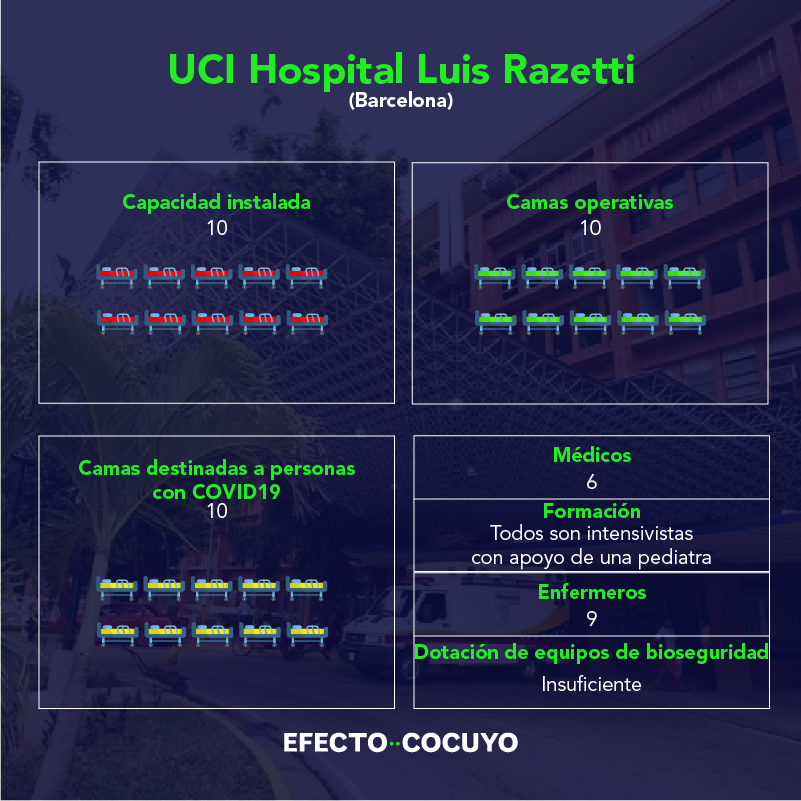 Camas UCI Razetti 