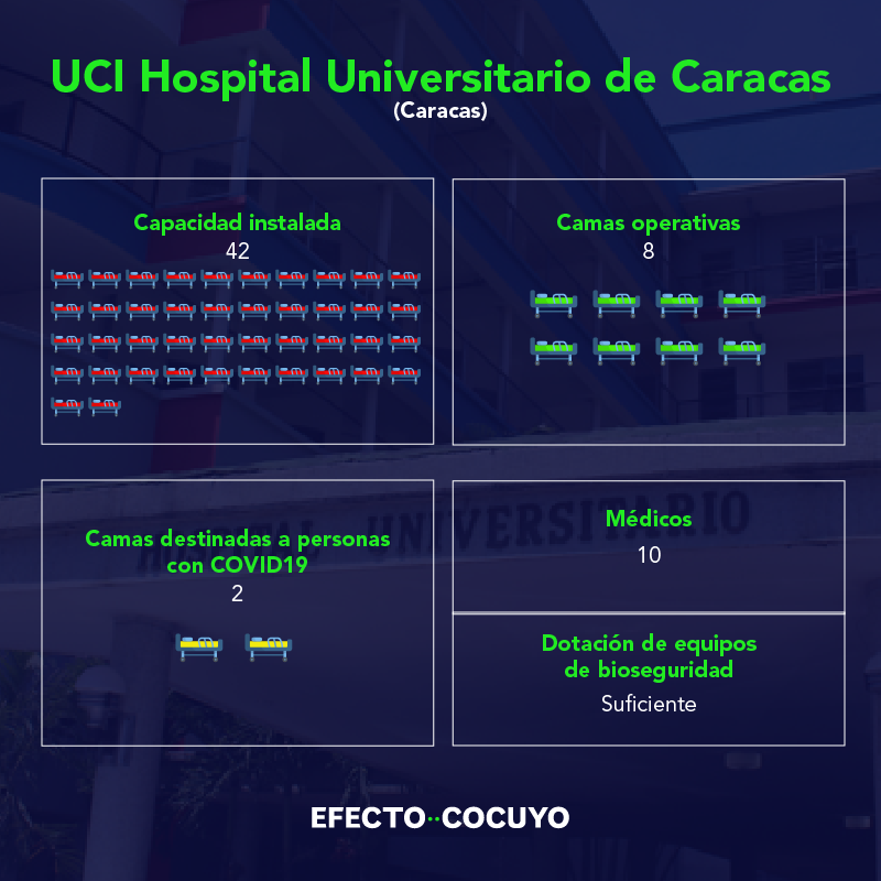 Camas UCI HUC